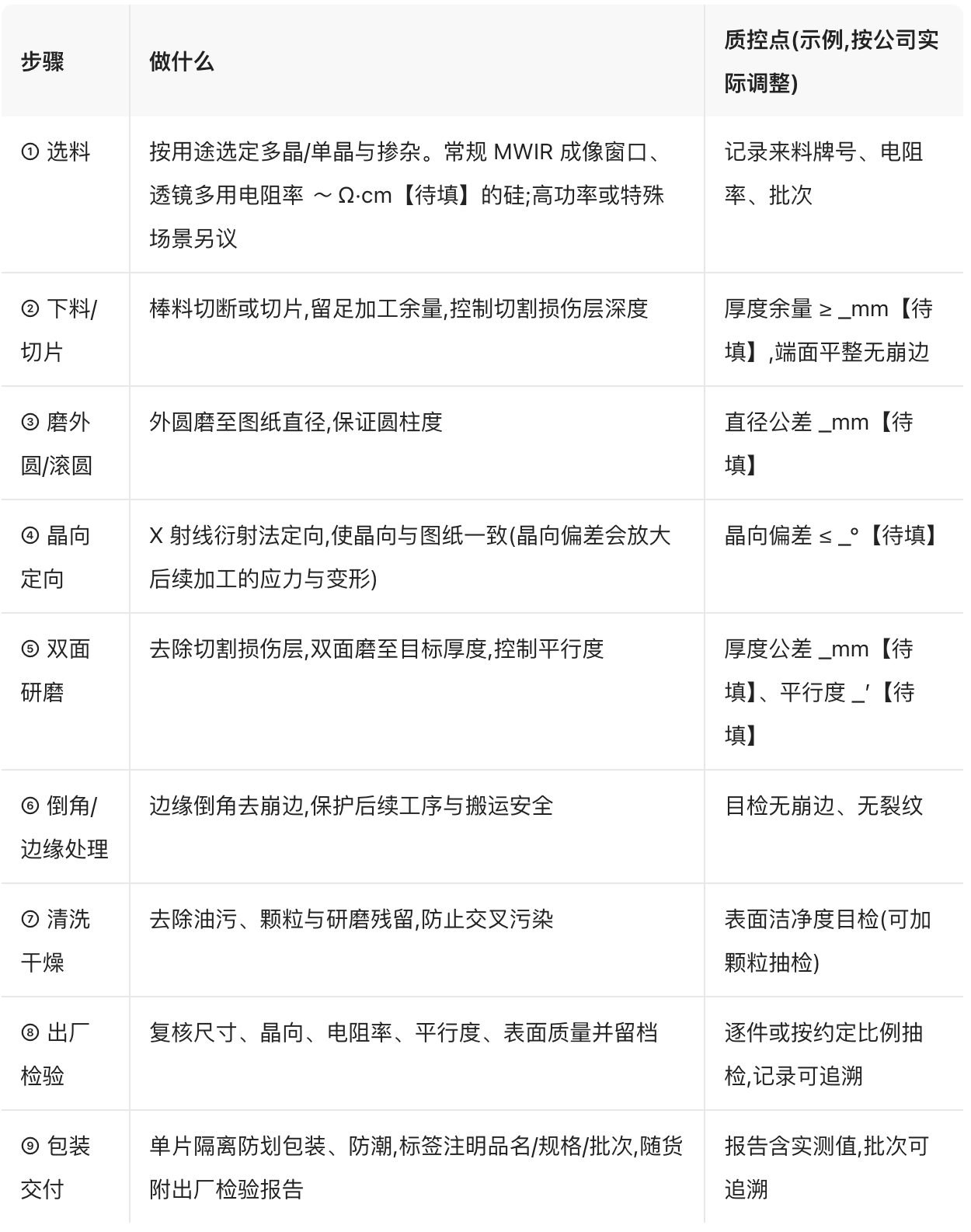 毛坯出厂步骤