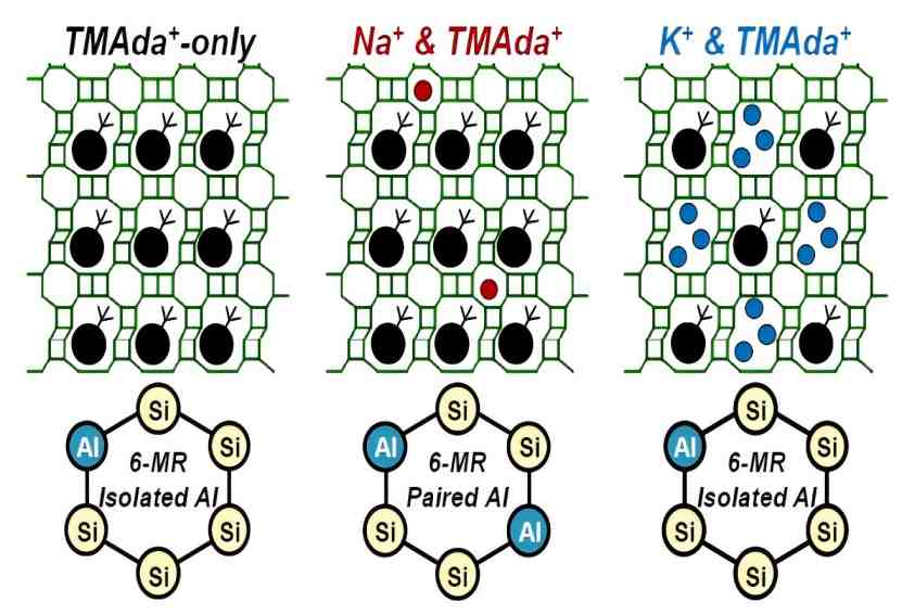分子筛吸附性能的表征方案