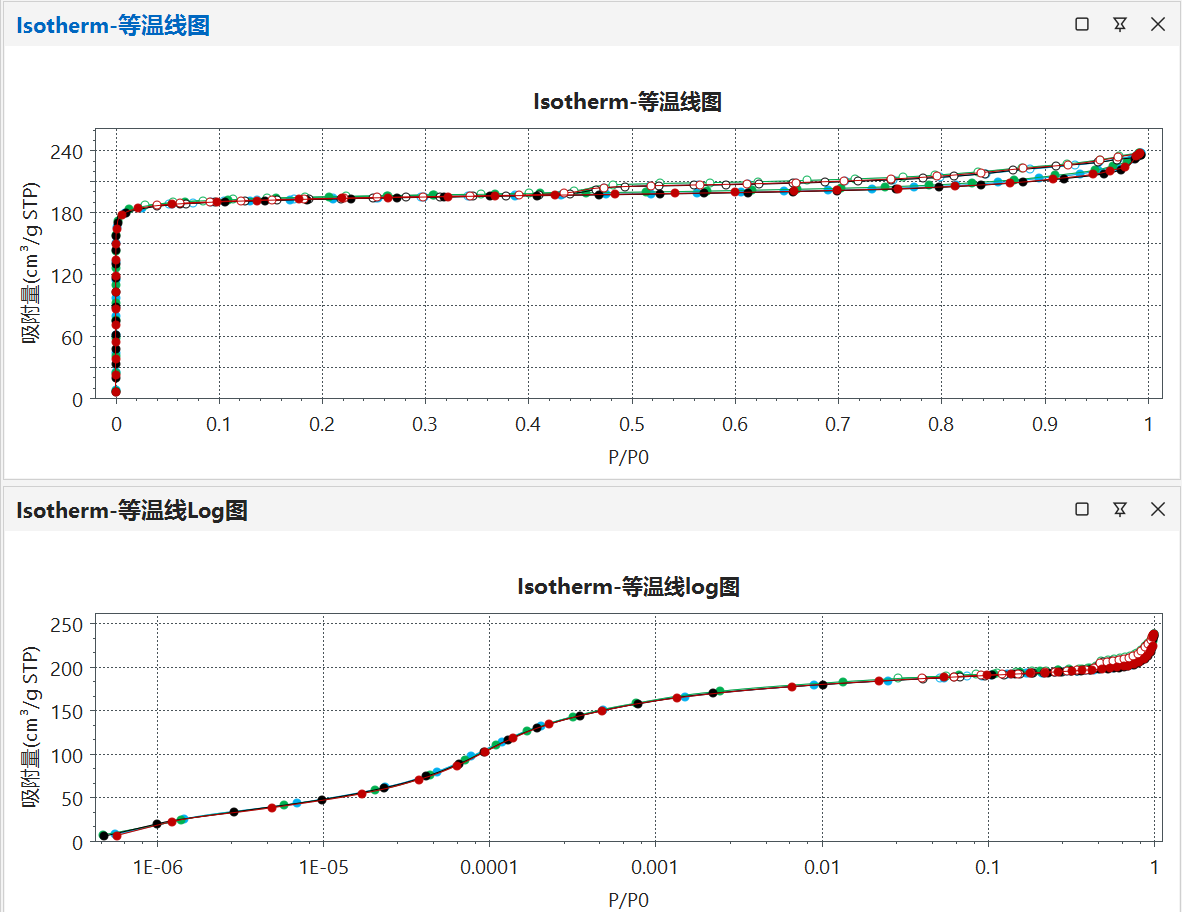 四站数据高度一致！匠成科仪物理吸附仪HY分子筛测试重复性及准确度