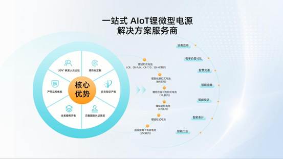 核心优势