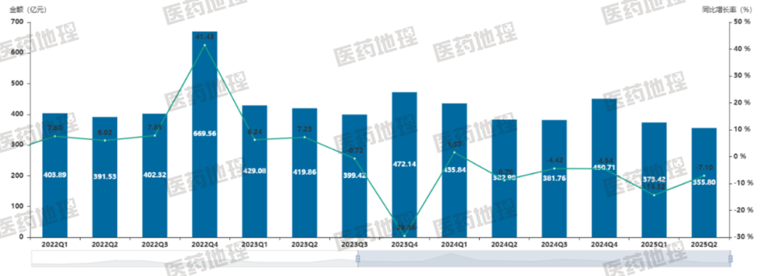 2025年Q2中药零售药店市场格局一览