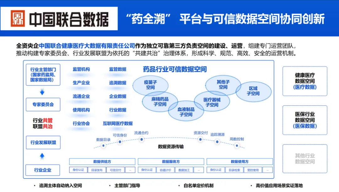 中国联合数据“药全溯”平台入选2025医药行业数字化转型标杆案例