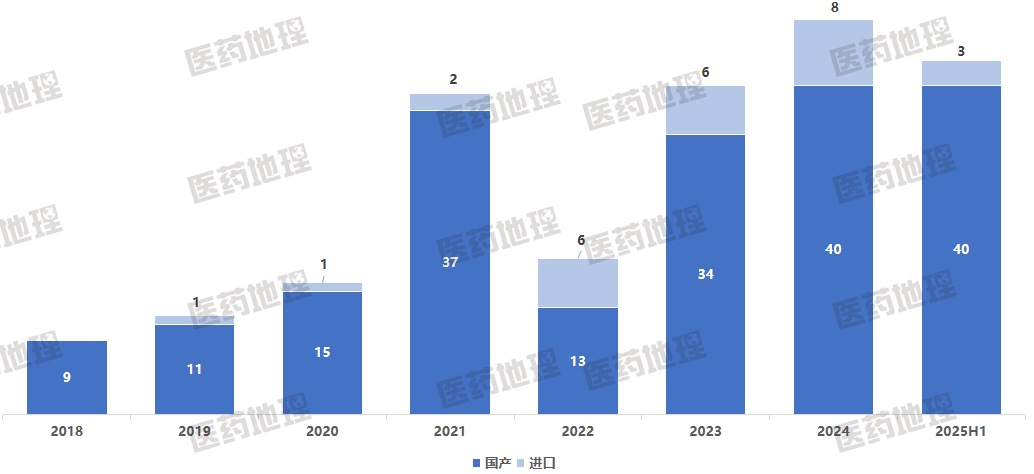 2025上半年NMPA批准的1类新药大盘点