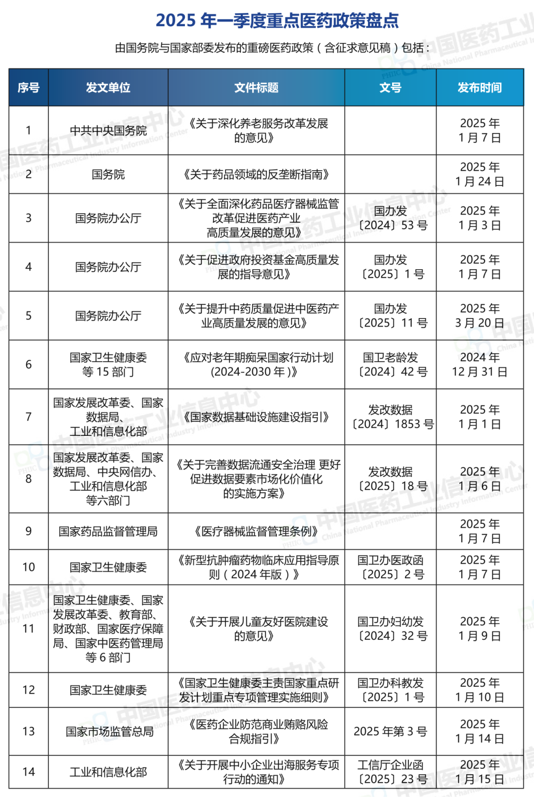 2025年度一季度政策盘点 | “十四五”收官战