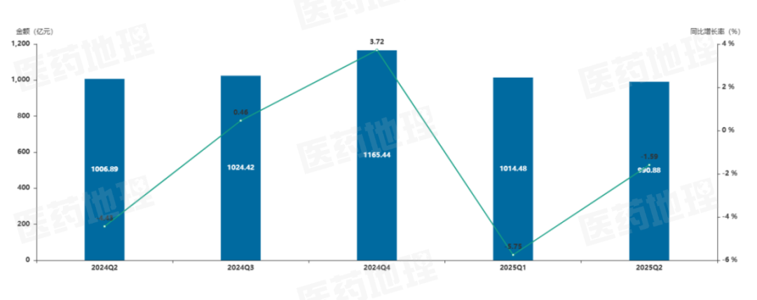 更新！2025年Q2零售药店市场新格局发布