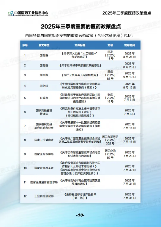 2025年三季度医药政策盘点 | 聚焦五大关键内容