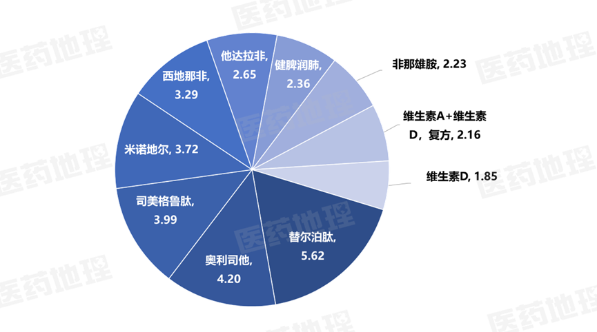 RPDB数据库更新 | 2025Q3网上药店市场格局抢先看！