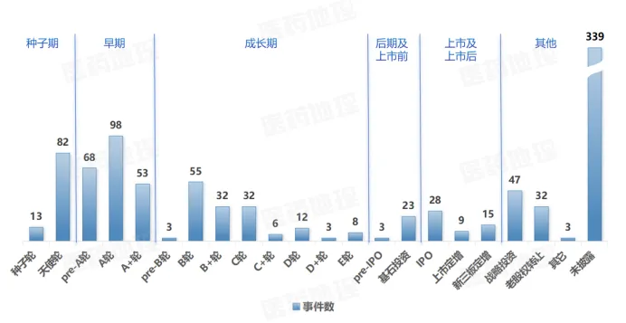 国家发布重磅投资清单！医药赛道“钱景”惊人