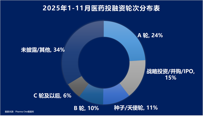 透视中国医药2025：存量市场的“防御性洗牌”