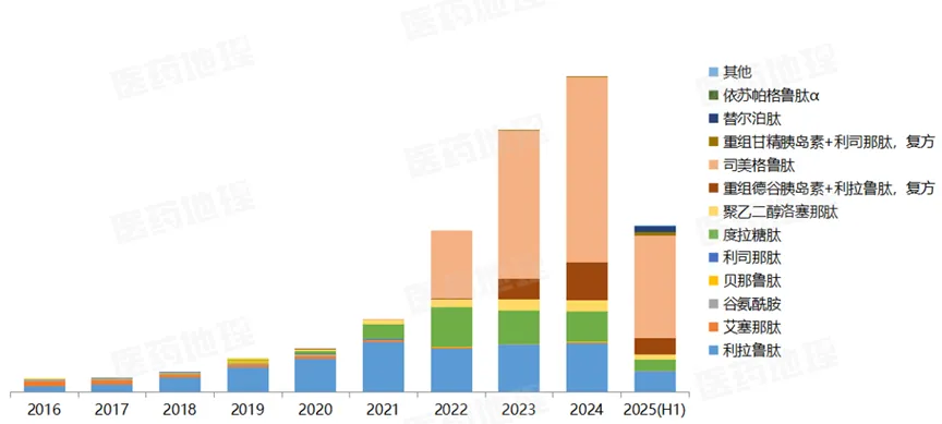 重磅！Nature预测2026年全球十大畅销药