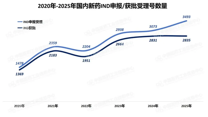 年度盘点 | 2025年CDE药审工作