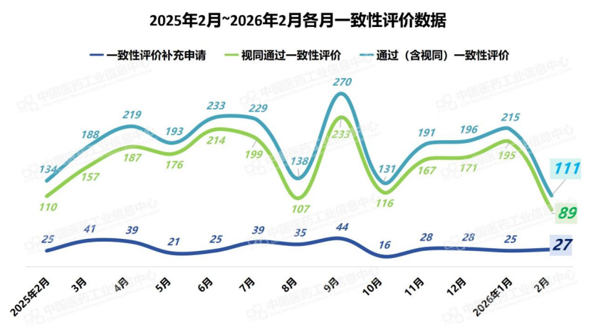 2026年2月：111个仿制药过评，5个首家过评