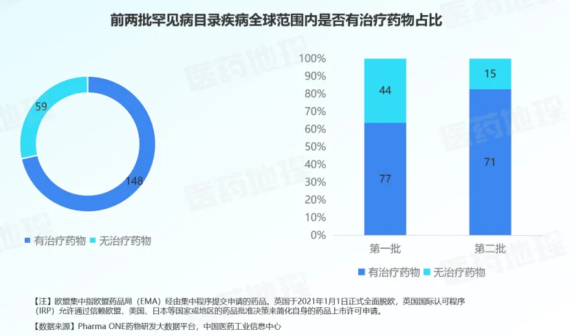 国际罕见病日 | 17种新药+3个首创，罗氏、默克、复星掀研发狂潮！