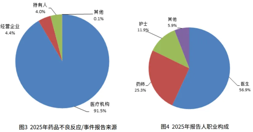 国家药品不良反应监测提醒：他汀别配西柚！