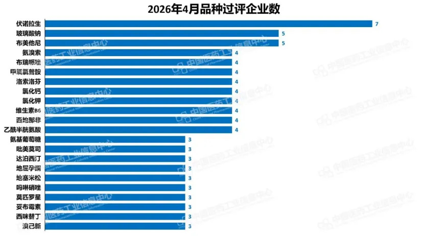 4月仿制药月报：首仿品种再添8个，哪些赛道率先突围？