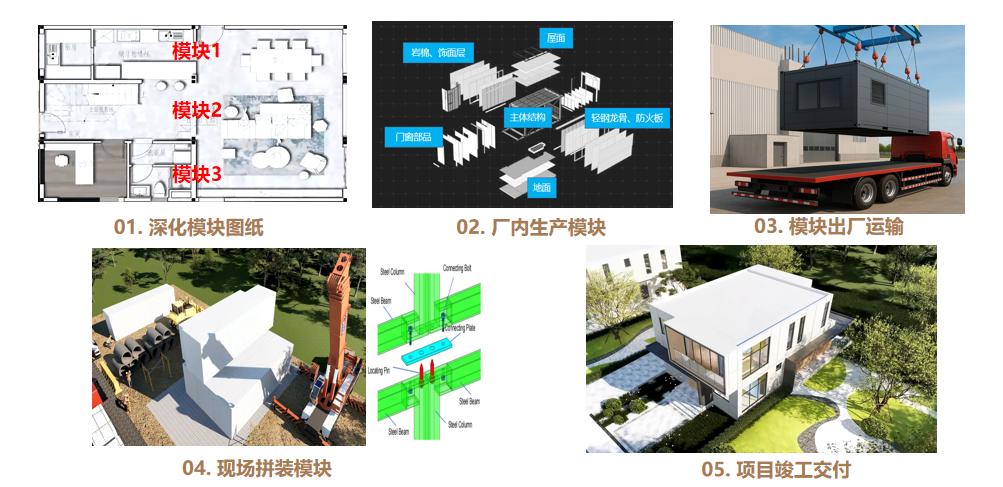 模块化住宅如何运用先进工业化技术建造
