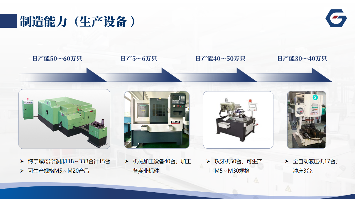 国内紧固件市场发展形势与温州地区分析