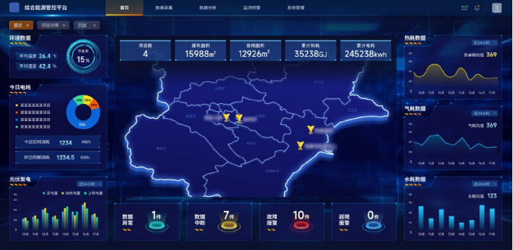&nbsp;
平台概述
集成水、电、气、热、光伏、风能等多种能源数据于一体，利用人工智能和大数据分析算法实时分析，依据实时的能源需求和供给情况，统一分析、统一调控，提高能源利用效率，实现多能源互补指导，节能运行。