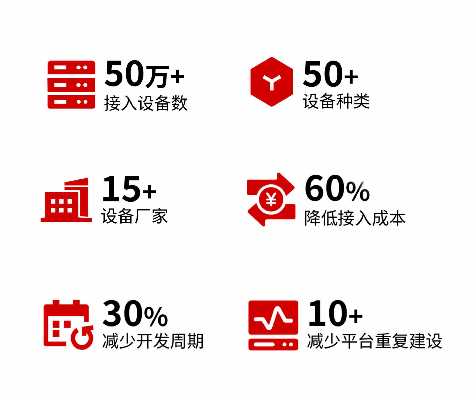 &nbsp;
&nbsp;
客户案例
天津某热企，服务约100万户居民和企事业单位。集中供热系统中管理的换热站超过4000+，涉及物联网设备厂商30+，设备种类100+。宏达瑞信供热物联网设备管理平台，为热企实现从热源到末端热用户全链路设备的接入、监测与控制，打破系统孤岛，实现各物联网设备全生命周期自主管理;构建从集团到各个分公司全面、高效、集成、统一的集团共享信息平台，有效管理数据资产与设备资产。