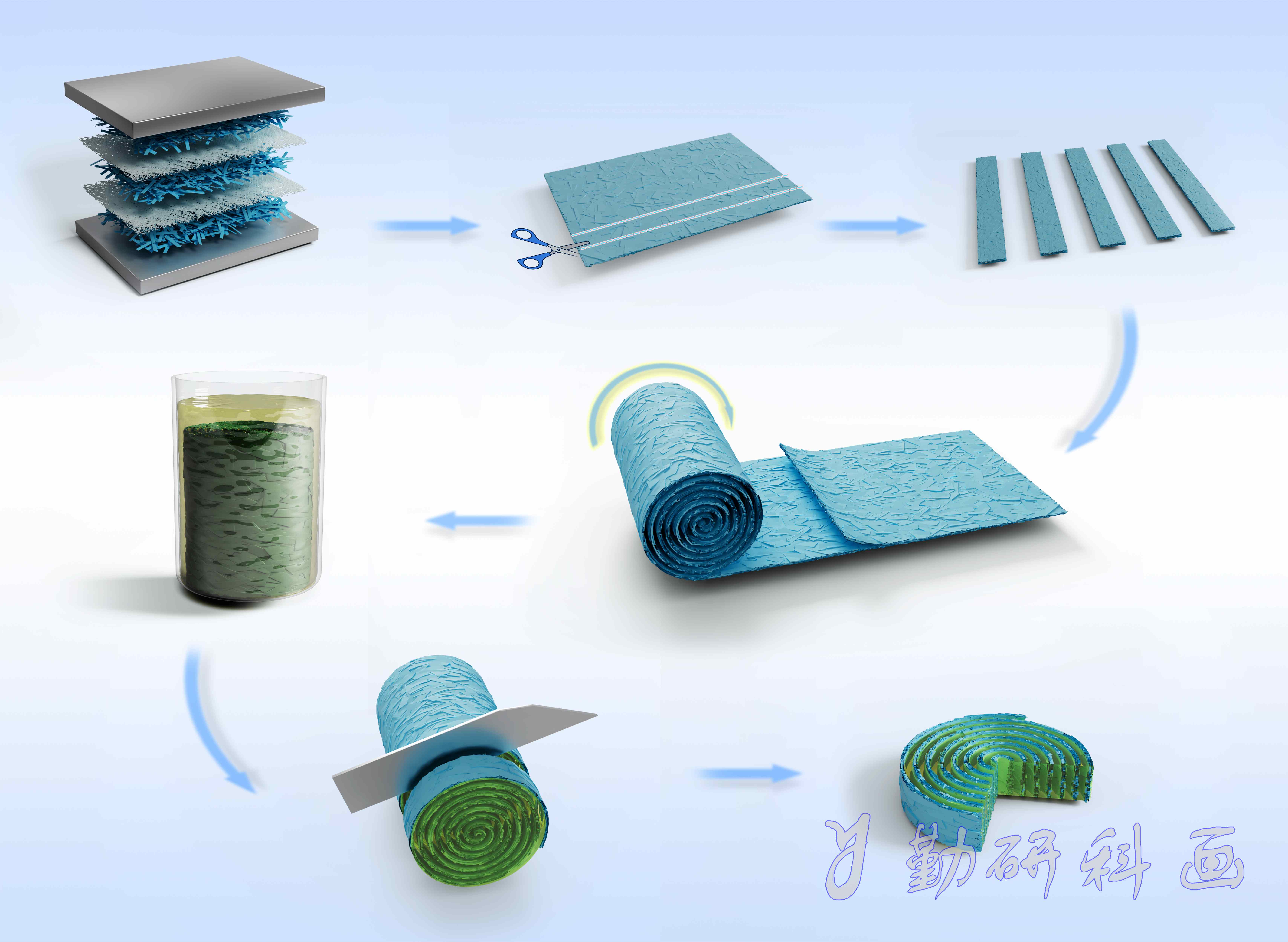 上大受年轮蛋糕启发，以石墨烯为填料，制得面外热导49.2 W/m·K，抗电磁(EMI)屏蔽效能良好的环氧胶，散热比商用硅胶垫好