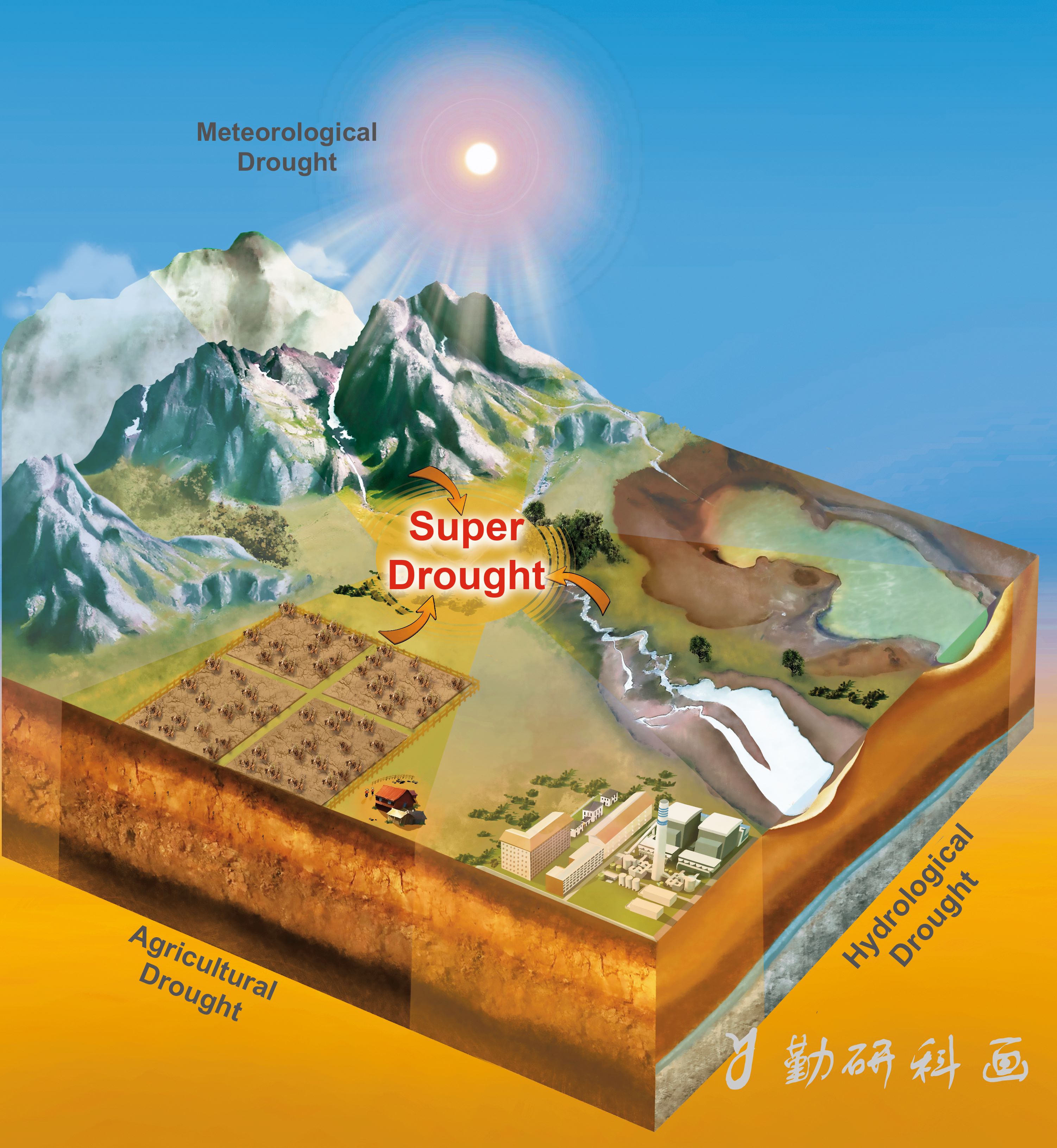 王林 BAMS 超级干旱