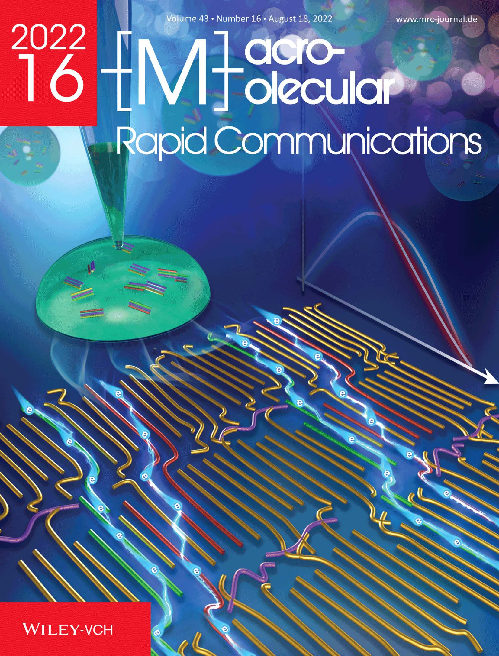 Communications