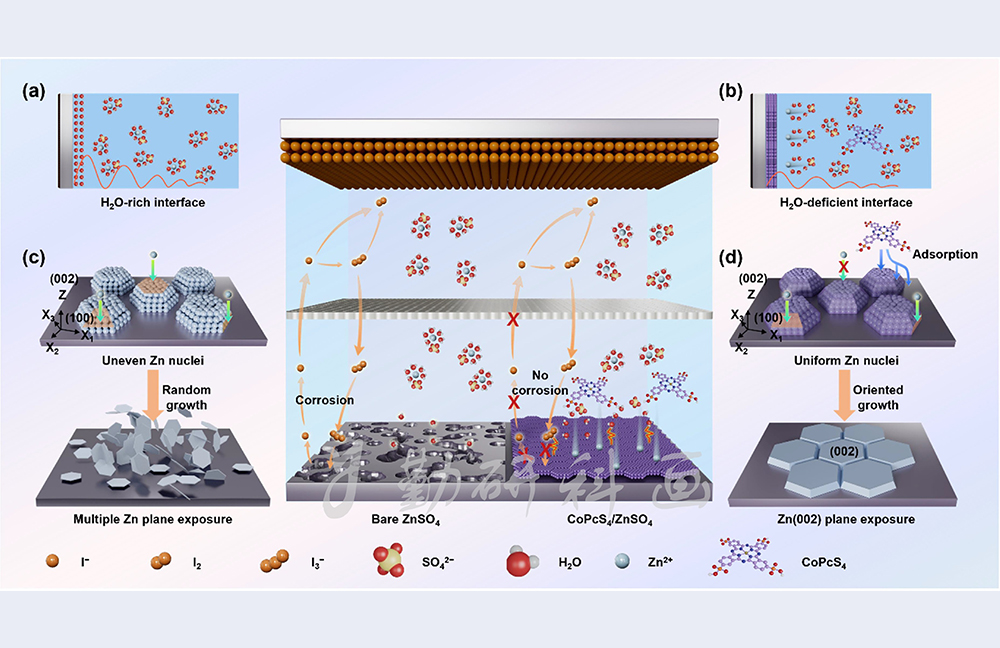 Energy Storage Materials