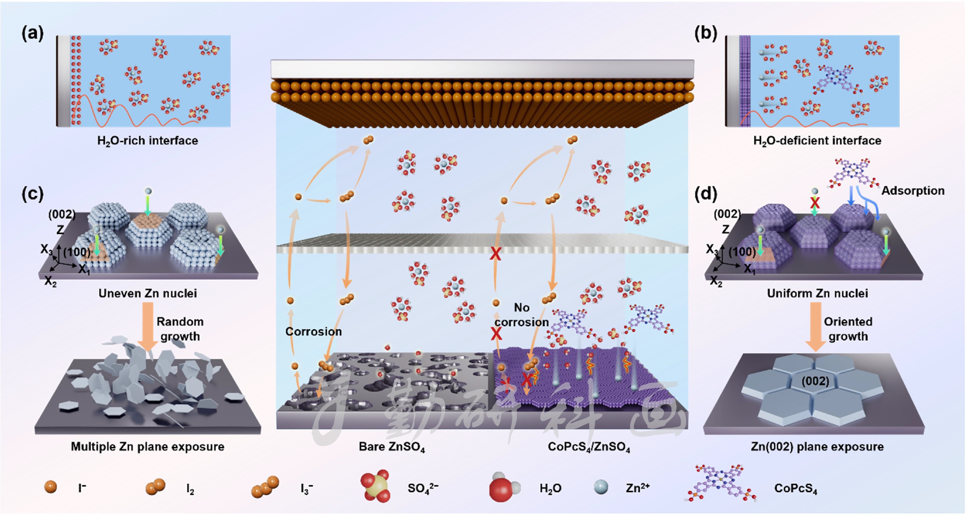 Energy Storage Materials