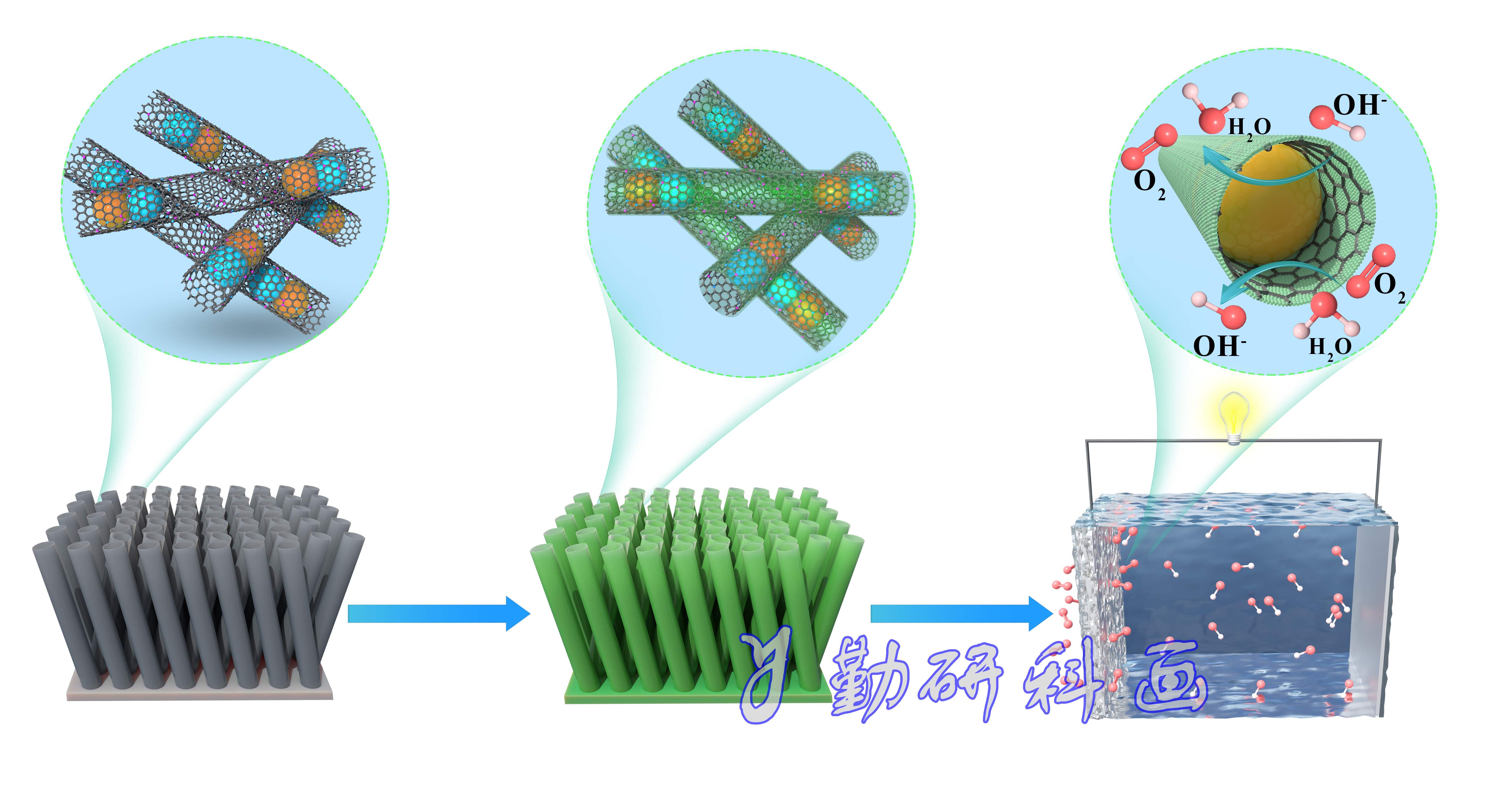 Advanced Energy Materials