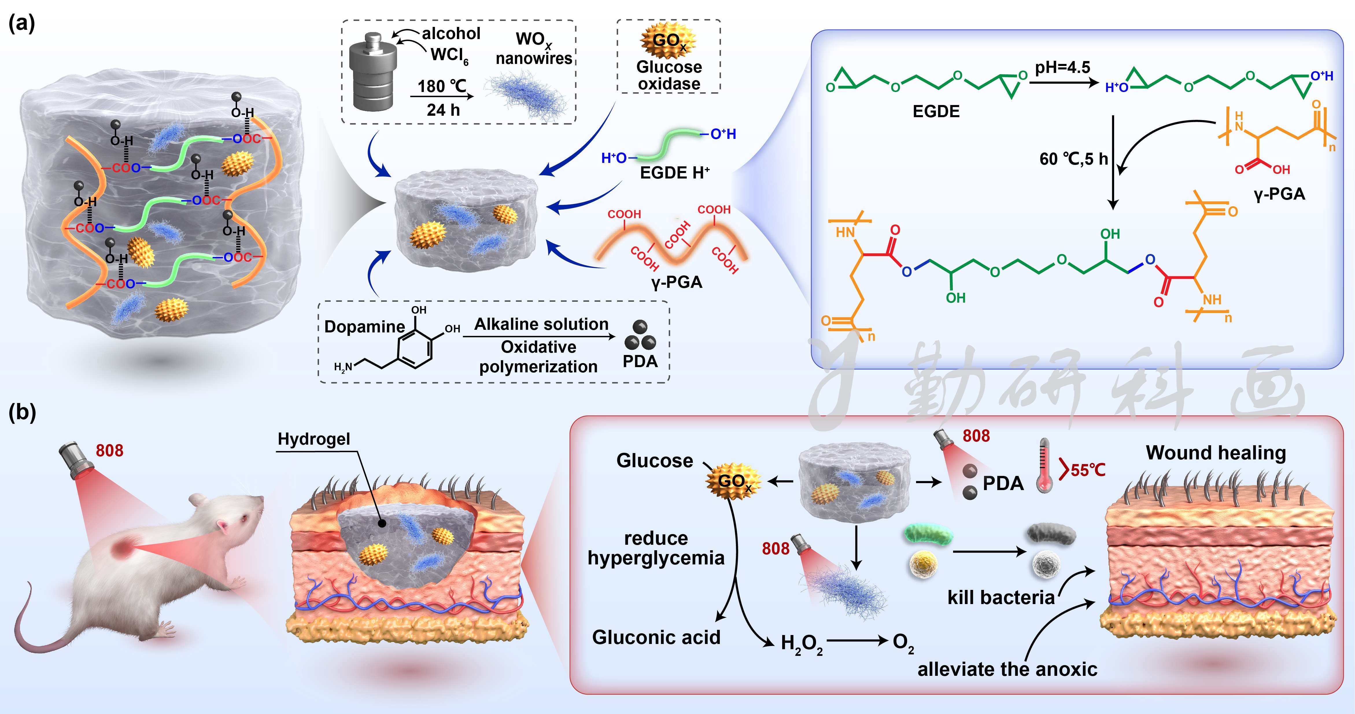 Advanced Functional Materials