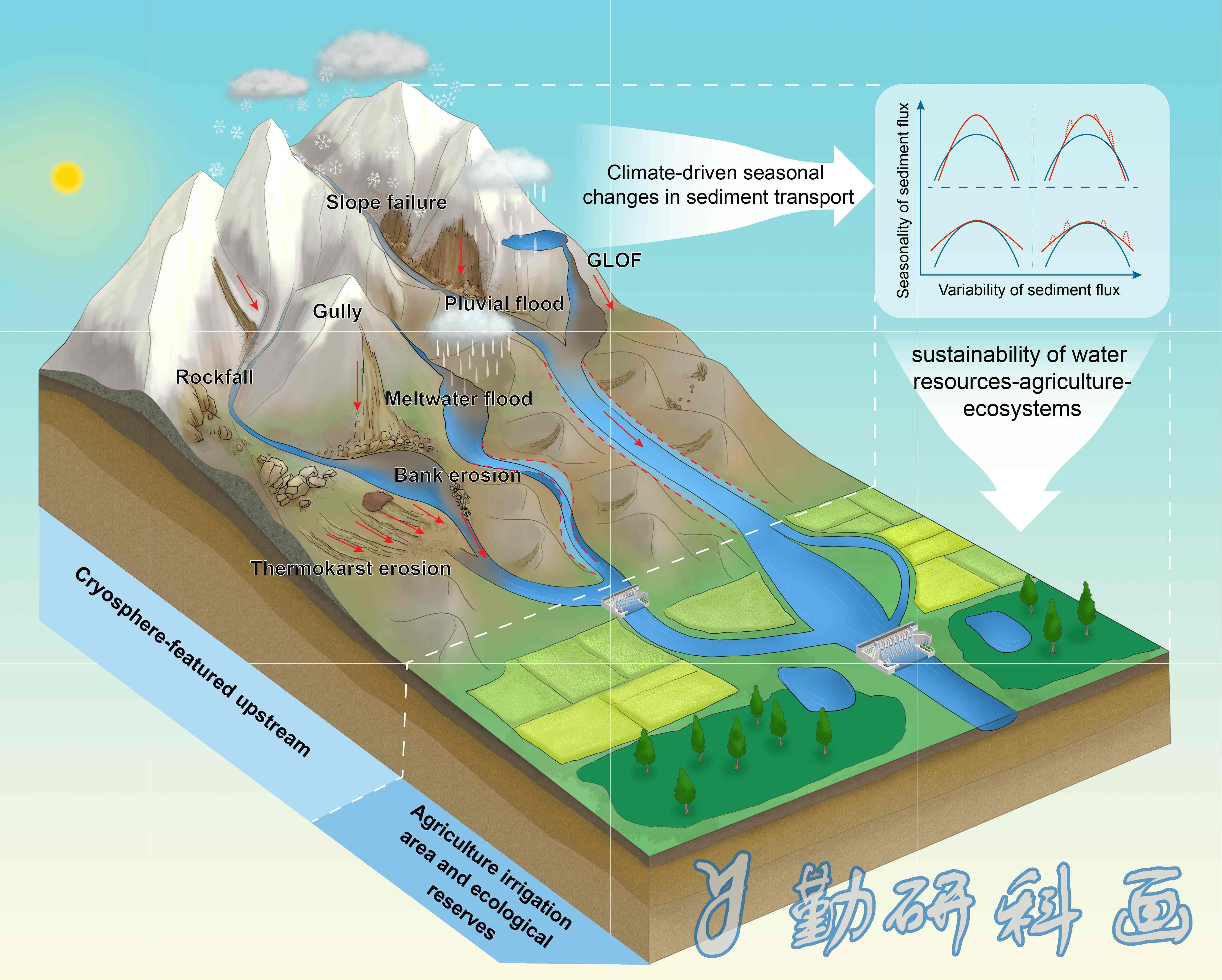 Nature Sustainability