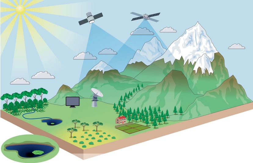 nature reviews earth & environment