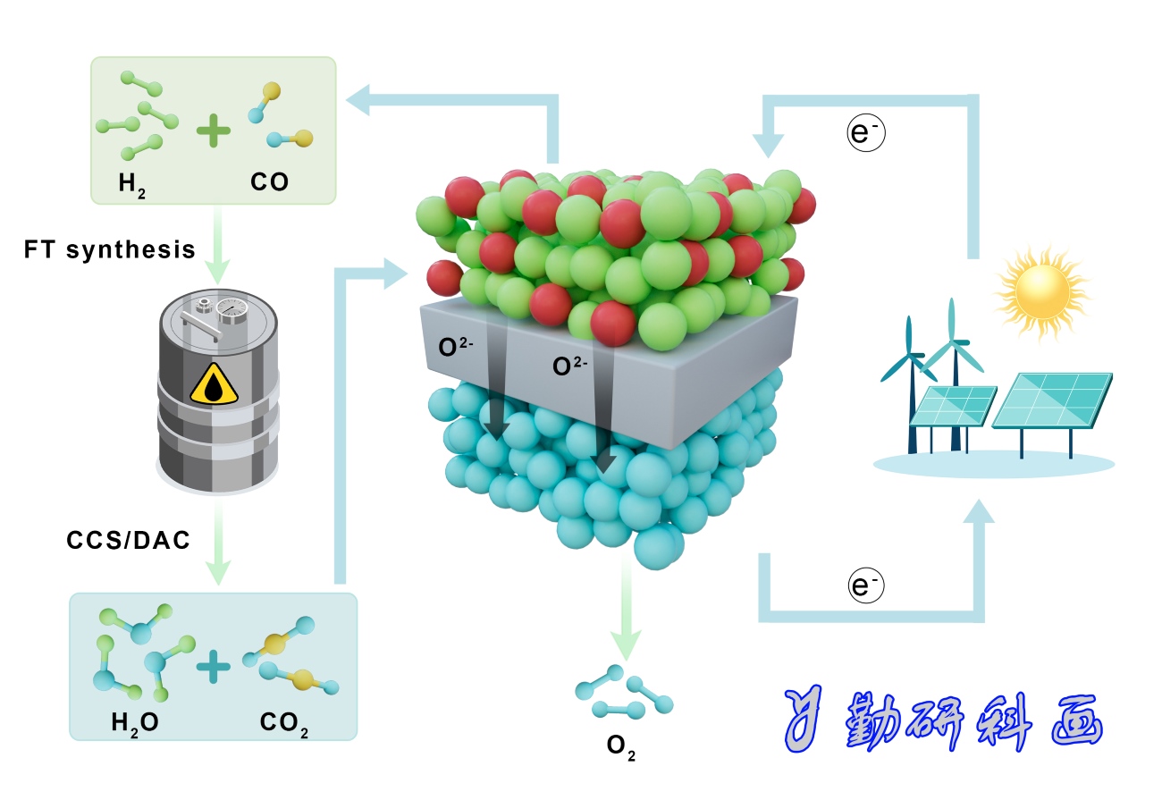 ACS Catalysis