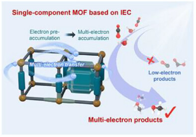 Angewandte Chemie