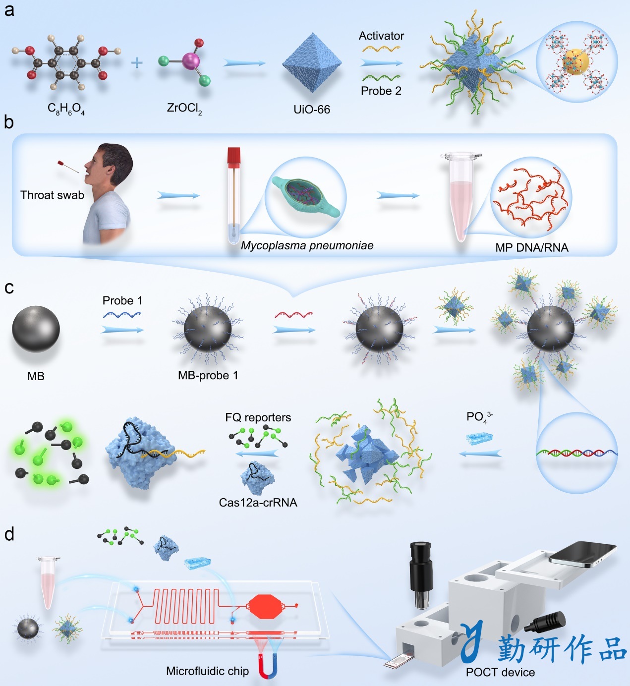 Journal of Analysis and Testing