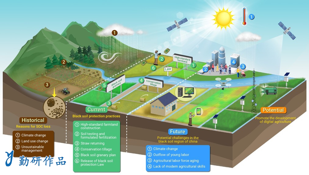 The Innovation Geoscience