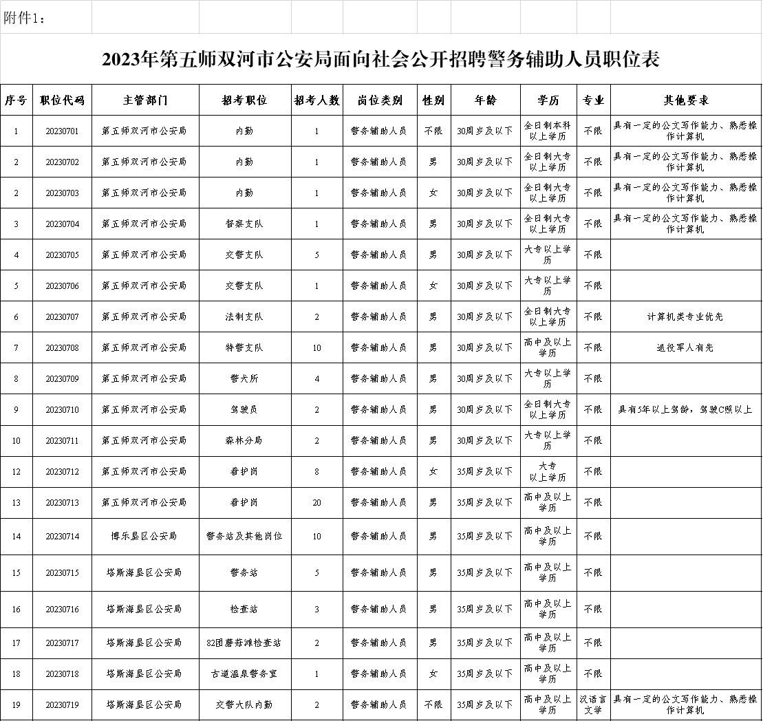 2023年新疆生产建设兵团第五师双河市公安局公开招聘警务辅助人员81名