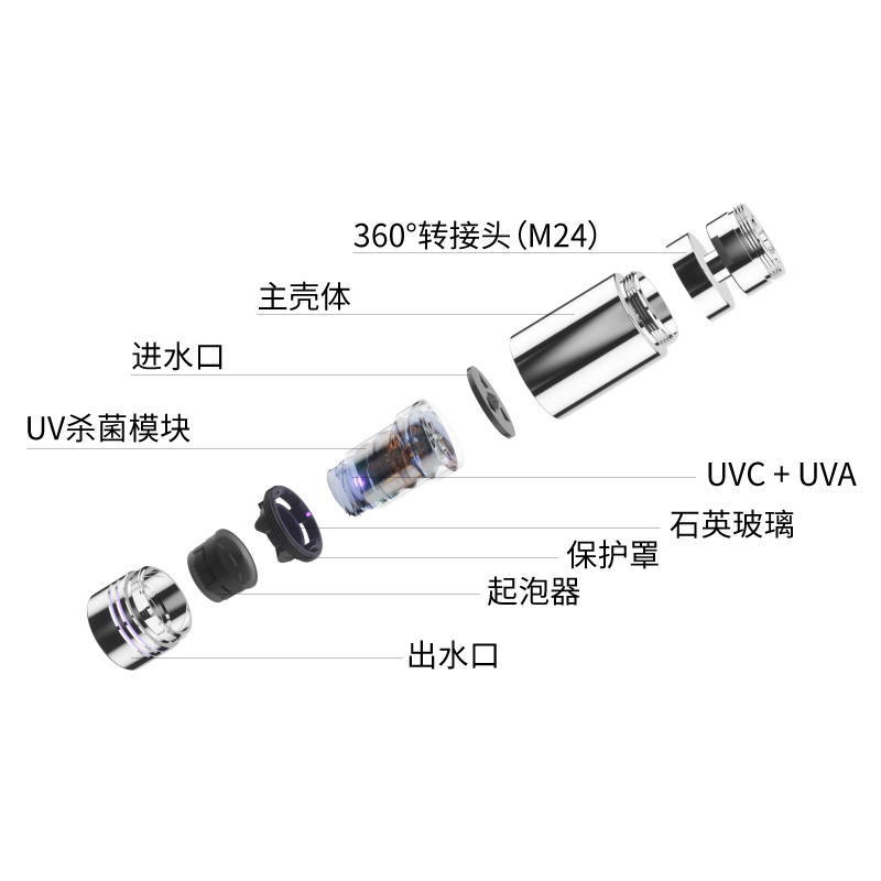 STW-1C