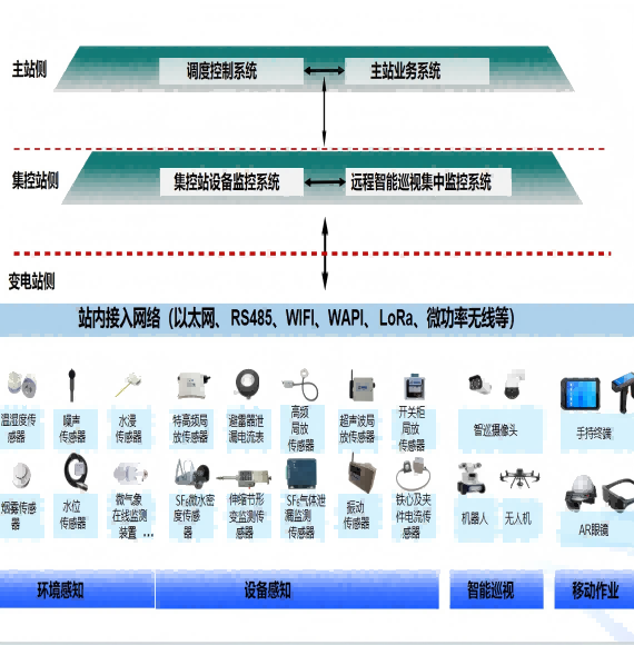 变电国密WAPI方案