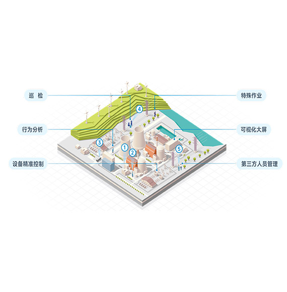 智能化应用—电子围栏UWB
