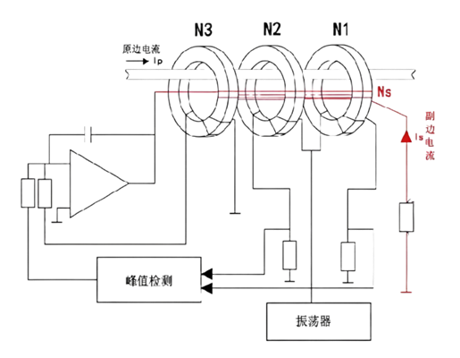 Flux Gate Current Sensor and Hall Current Sensor