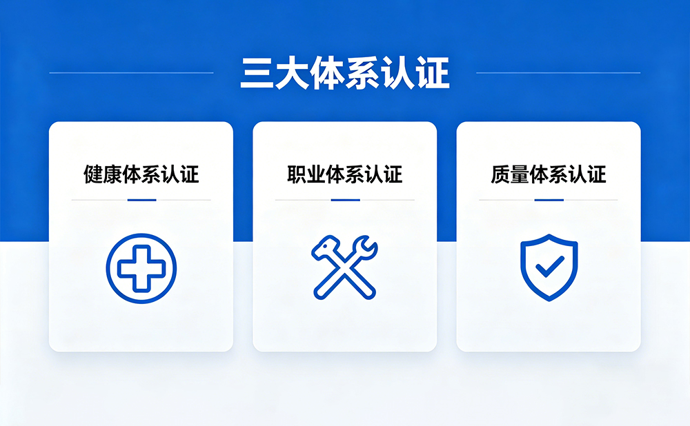 三大体系认证