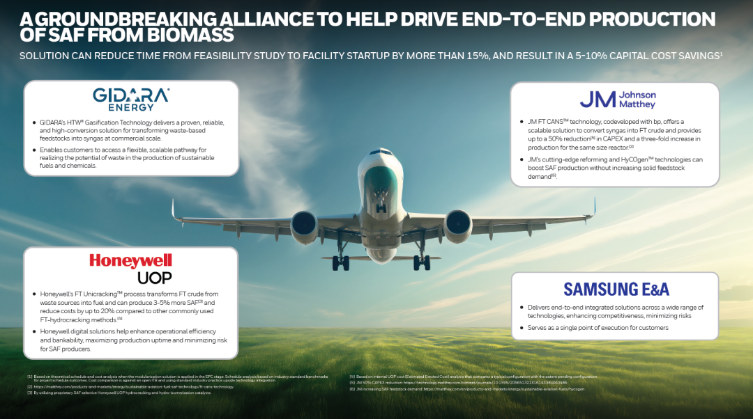 Honeywell, Johnson Matthey, GIDARA Energy And SAMSUNG E&A Form SAF Technology Alliance