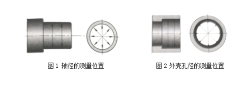 轴承的安装