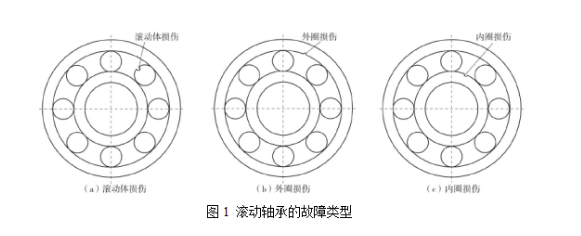 故障模式