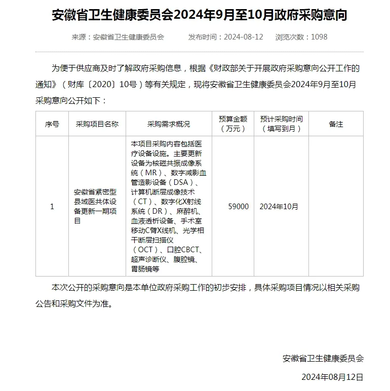 安徽5.9亿元医疗设备大单公布，10月开始采购！