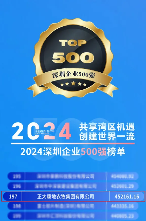 正大康地上榜“2024深圳企业500强榜单”、“深圳制造企业TOP100细分榜单”， 并斩获全国发明展览会银奖