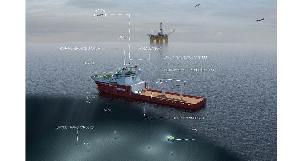 Underwater positioning and communication solutions
