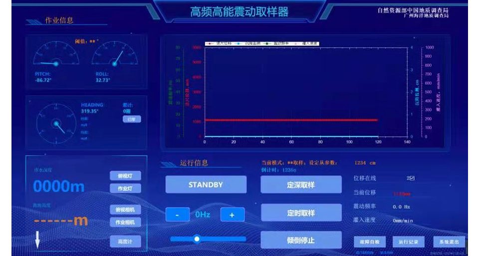 深海测控系统定制化解决方案