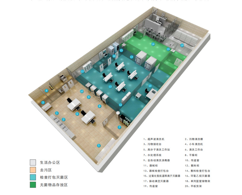 消毒供应中心整体解决方案：从设计到运营的一站式建设要点